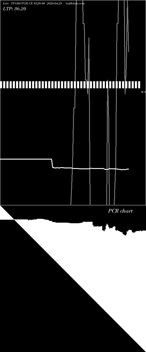  option chart TVSMOTOR CE 3520.00 2026-04-28 