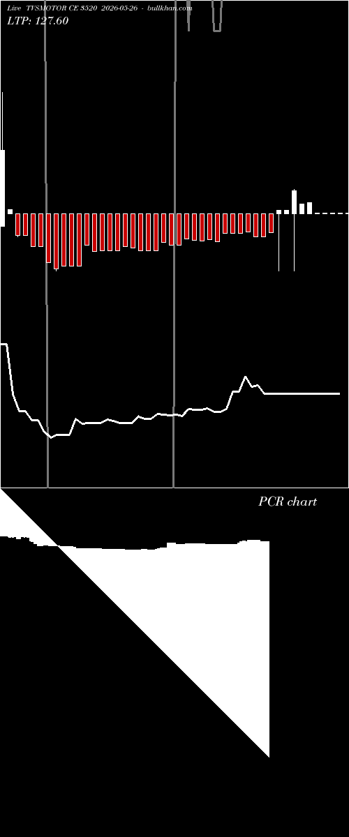  option chart TVSMOTOR CE 3520 2026-05-26 