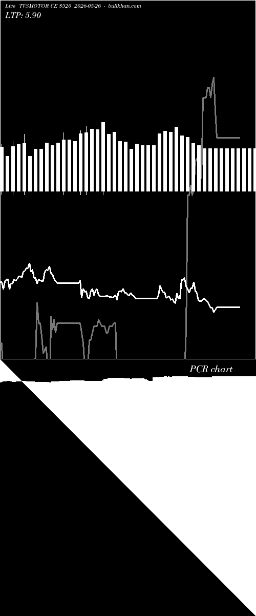  option chart TVSMOTOR CE 3520 2026-05-26 