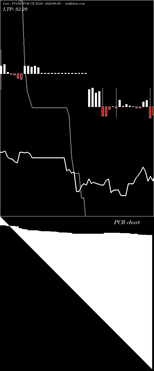  option chart TVSMOTOR CE 3520 2026-06-30 