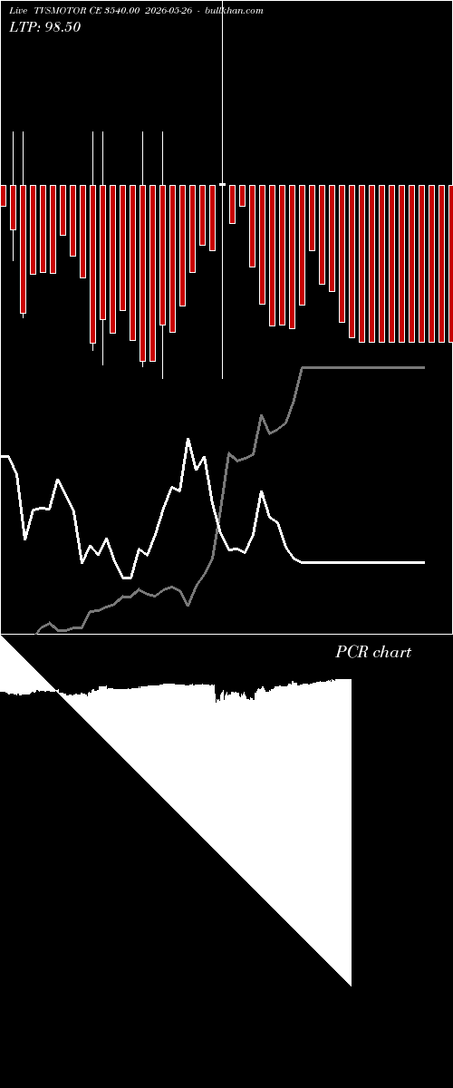  option chart TVSMOTOR CE 3540.00 2026-05-26 