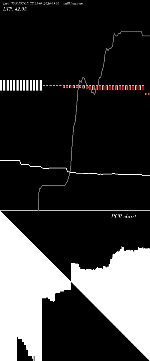  option chart TVSMOTOR CE 3540 2026-03-30 