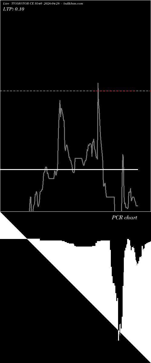  option chart TVSMOTOR CE 3540 2026-04-28 