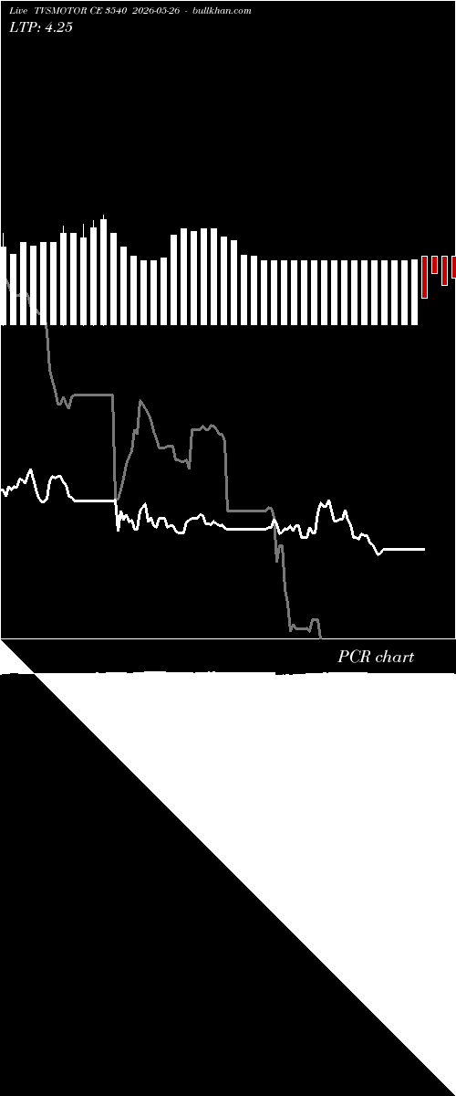  option chart TVSMOTOR CE 3540 2026-05-26 
