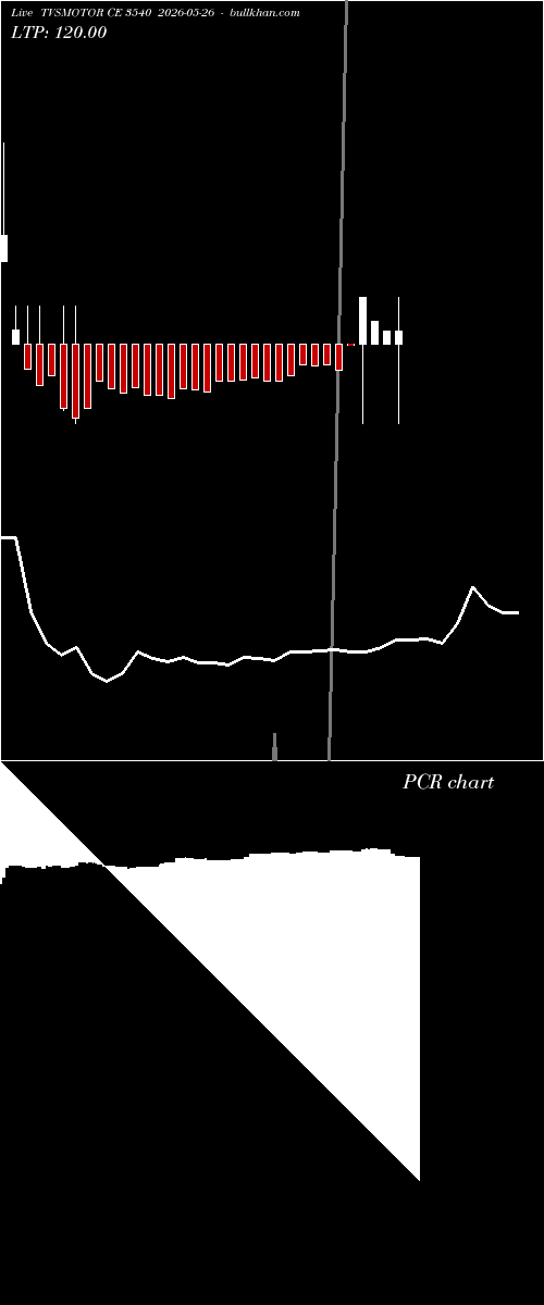  option chart TVSMOTOR CE 3540 2026-05-26 