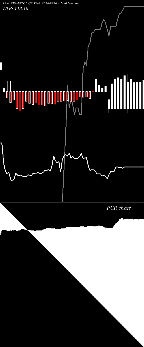  option chart TVSMOTOR CE 3540 2026-05-26 