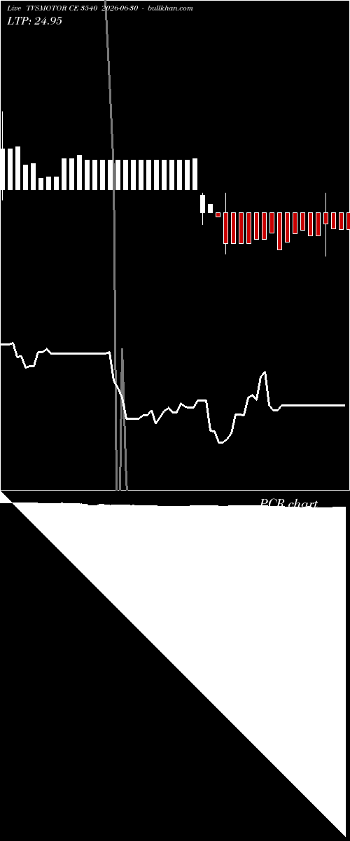  option chart TVSMOTOR CE 3540 2026-06-30 