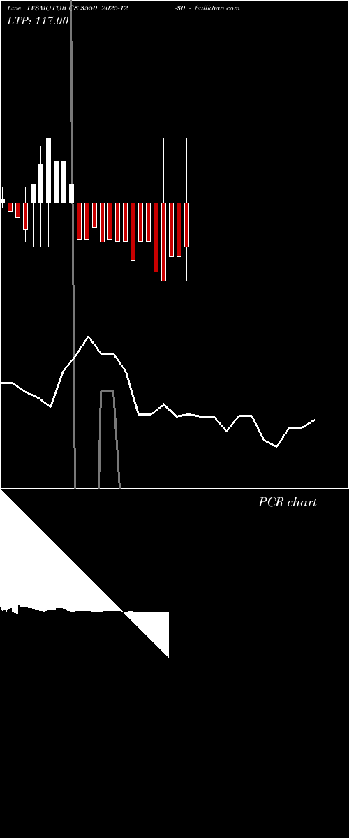  option chart TVSMOTOR CE 3550 2025-12-30 