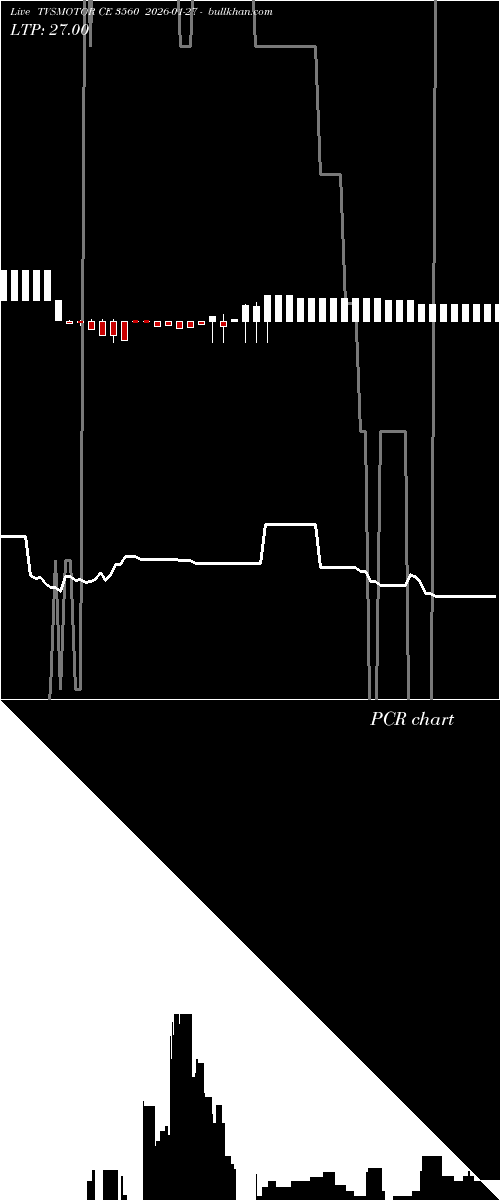  option chart TVSMOTOR CE 3560 2026-01-27 