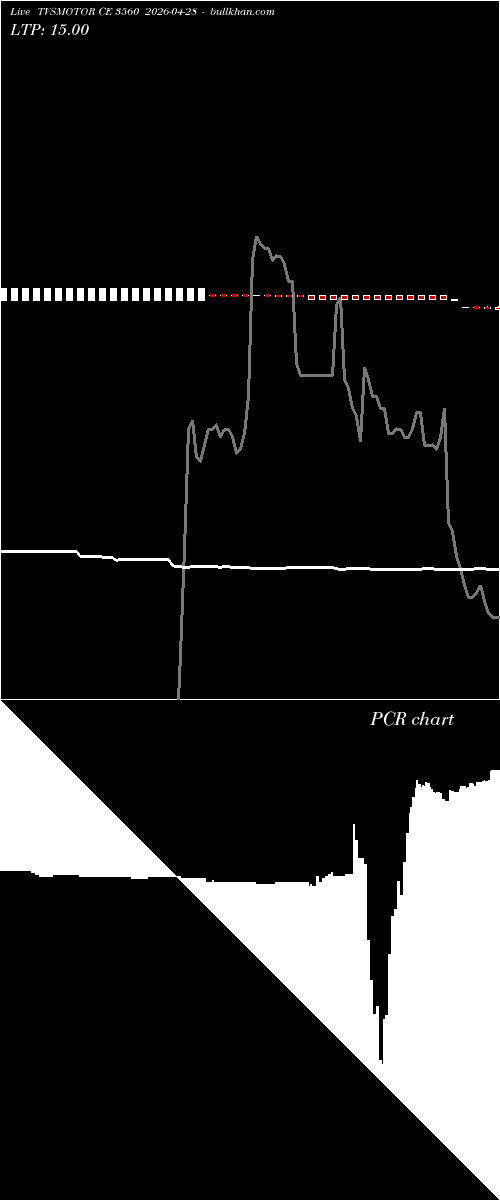  option chart TVSMOTOR CE 3560 2026-04-28 