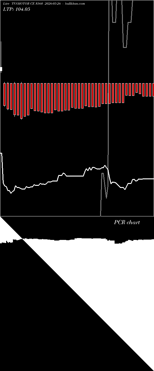 option chart TVSMOTOR CE 3560 2026-05-26 