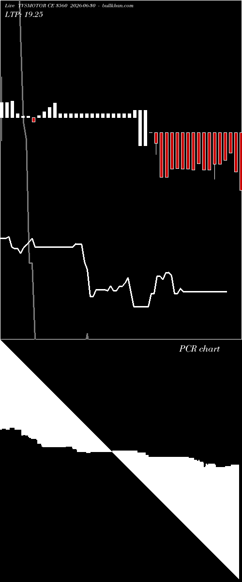  option chart TVSMOTOR CE 3560 2026-06-30 
