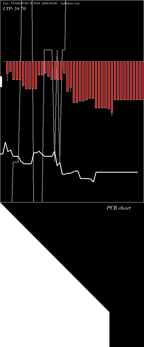  option chart TVSMOTOR CE 3560 2026-06-30 