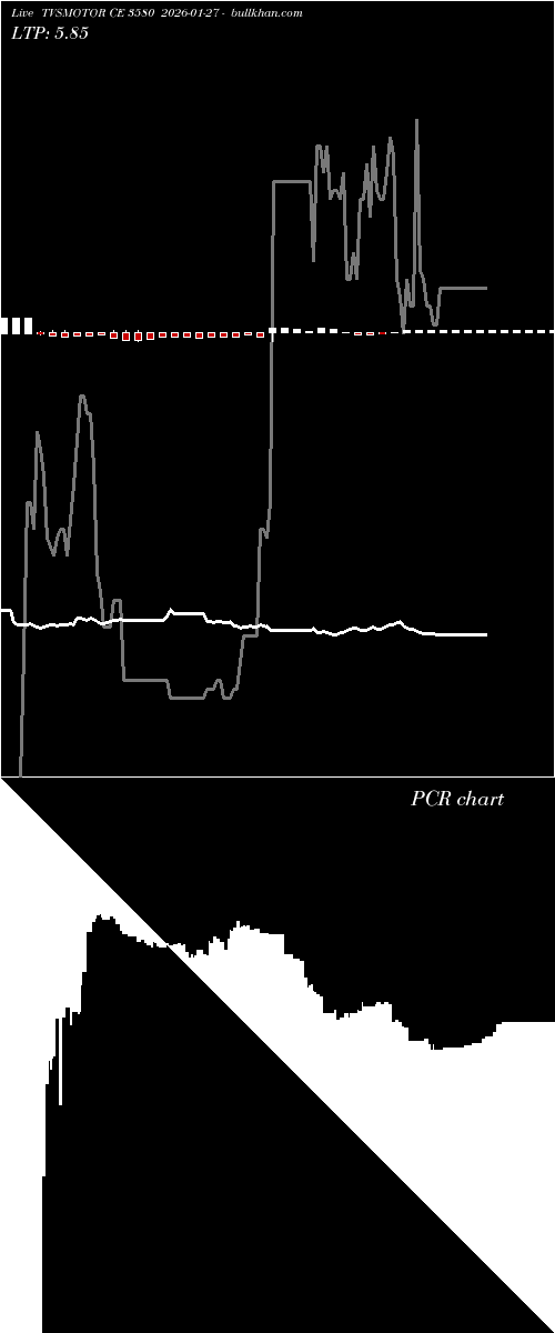  option chart TVSMOTOR CE 3580 2026-01-27 