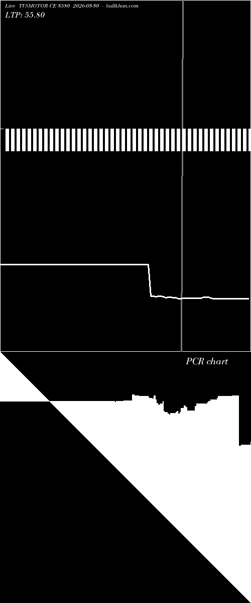  option chart TVSMOTOR CE 3580 2026-03-30 