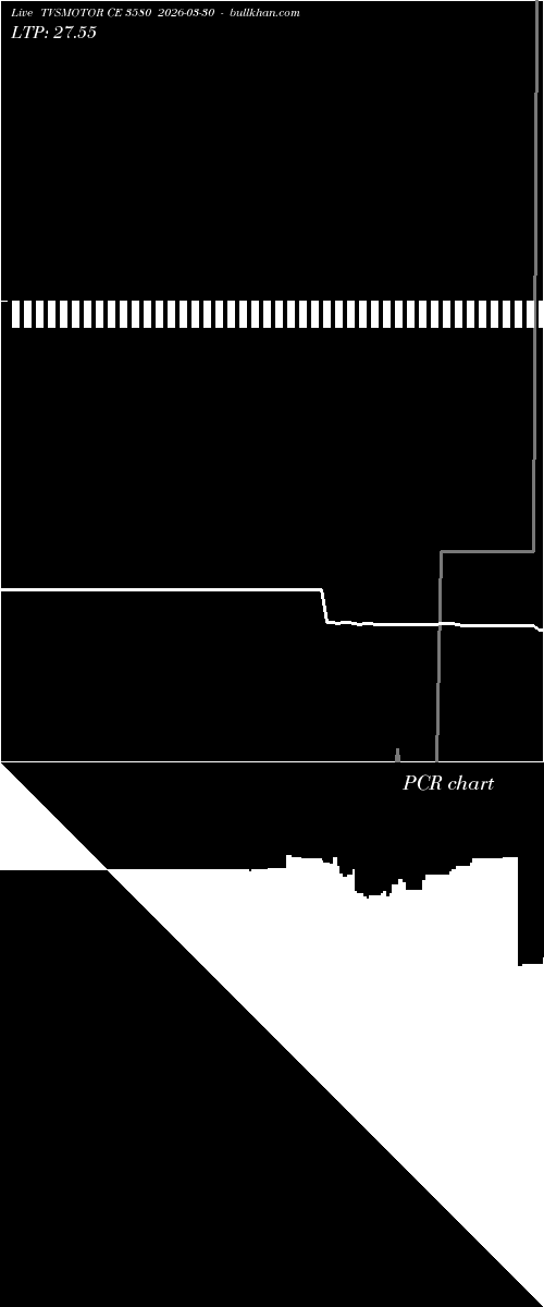  option chart TVSMOTOR CE 3580 2026-03-30 