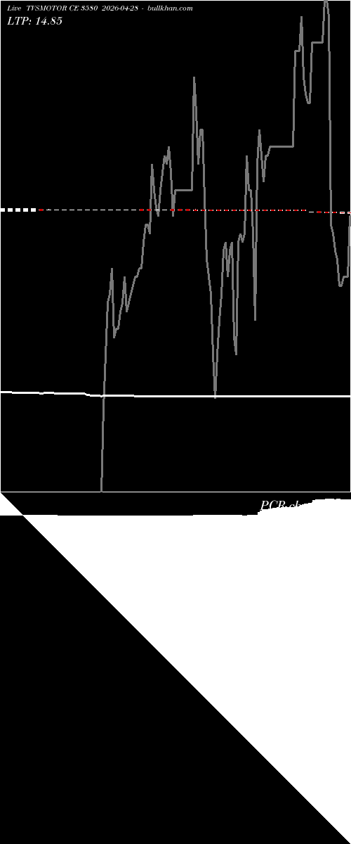  option chart TVSMOTOR CE 3580 2026-04-28 