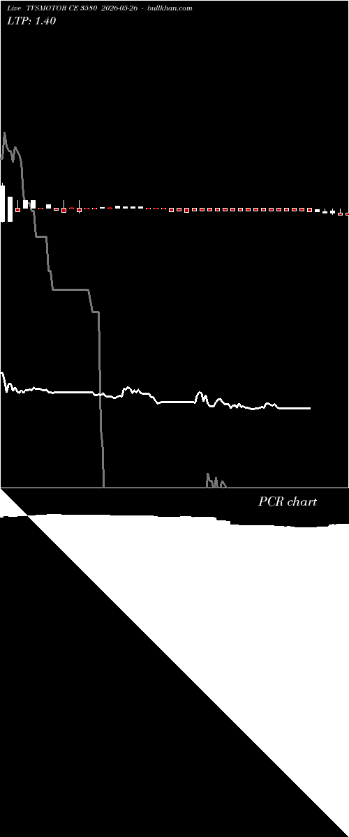  option chart TVSMOTOR CE 3580 2026-05-26 