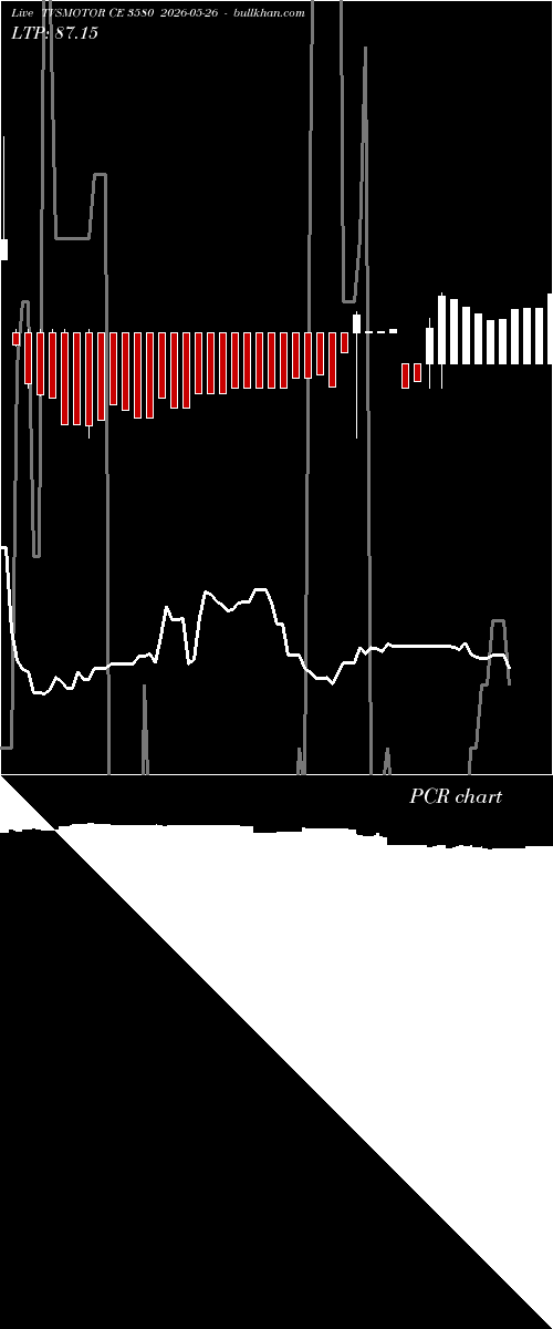  option chart TVSMOTOR CE 3580 2026-05-26 