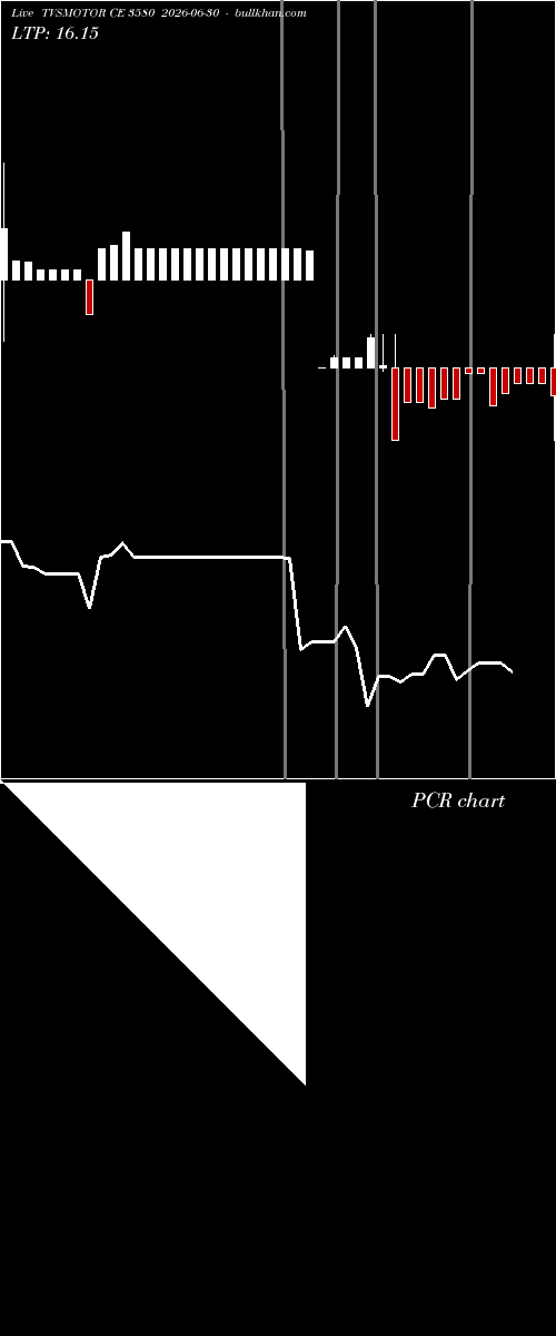  option chart TVSMOTOR CE 3580 2026-06-30 