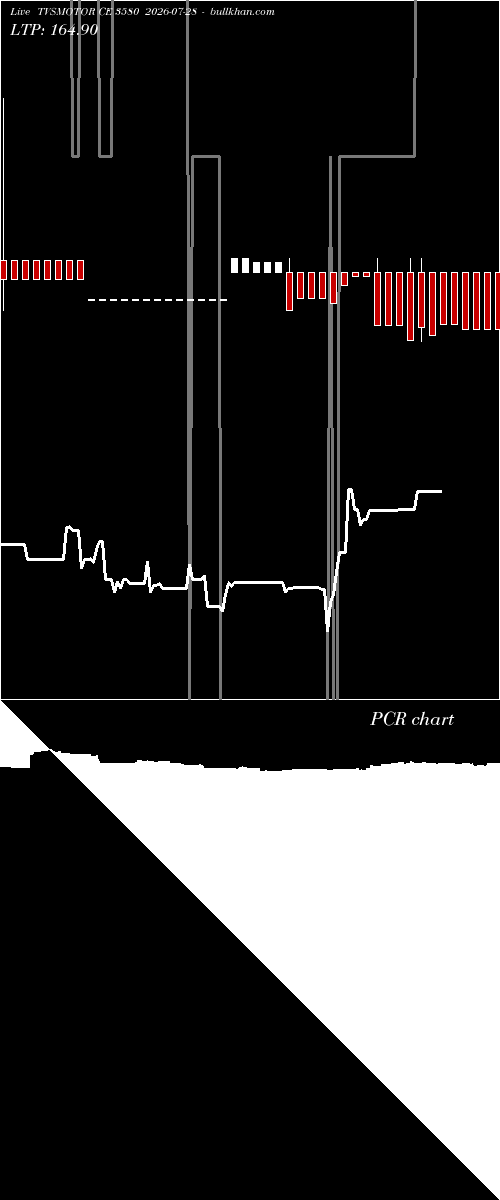  option chart TVSMOTOR CE 3580 2026-07-28 
