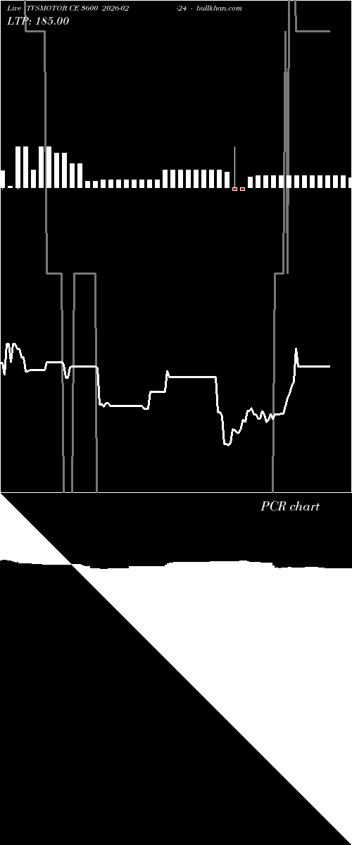  option chart TVSMOTOR CE 3600 2026-02-24 