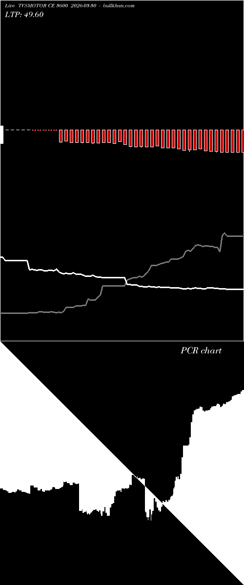  option chart TVSMOTOR CE 3600 2026-03-30 