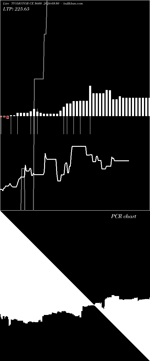  option chart TVSMOTOR CE 3600 2026-03-30 