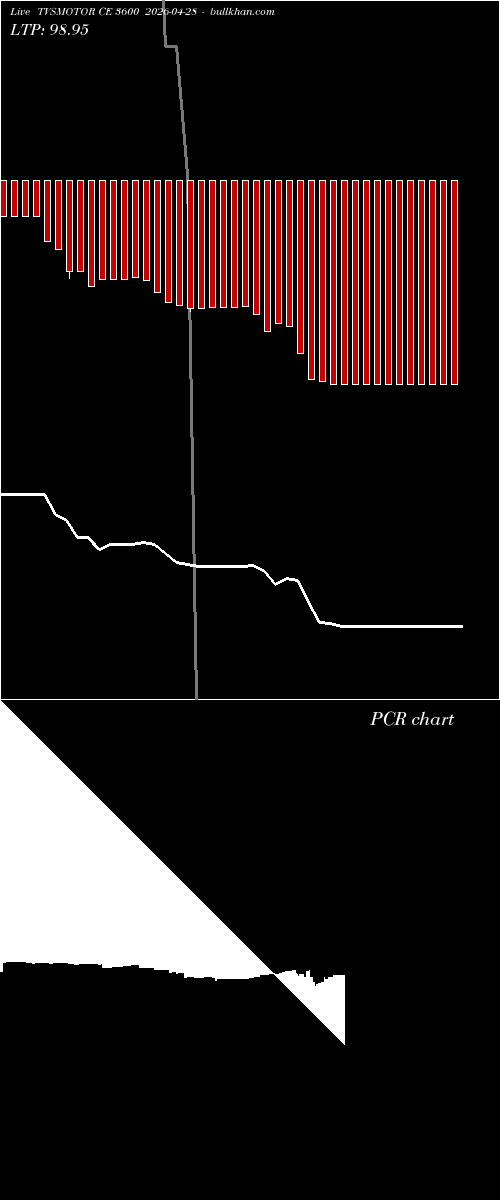  option chart TVSMOTOR CE 3600 2026-04-28 