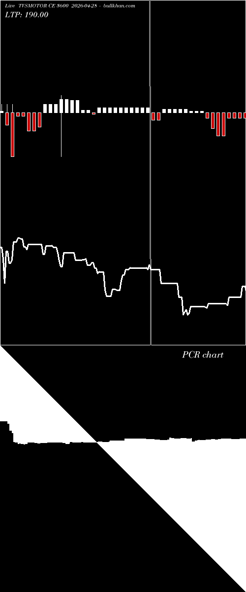  option chart TVSMOTOR CE 3600 2026-04-28 