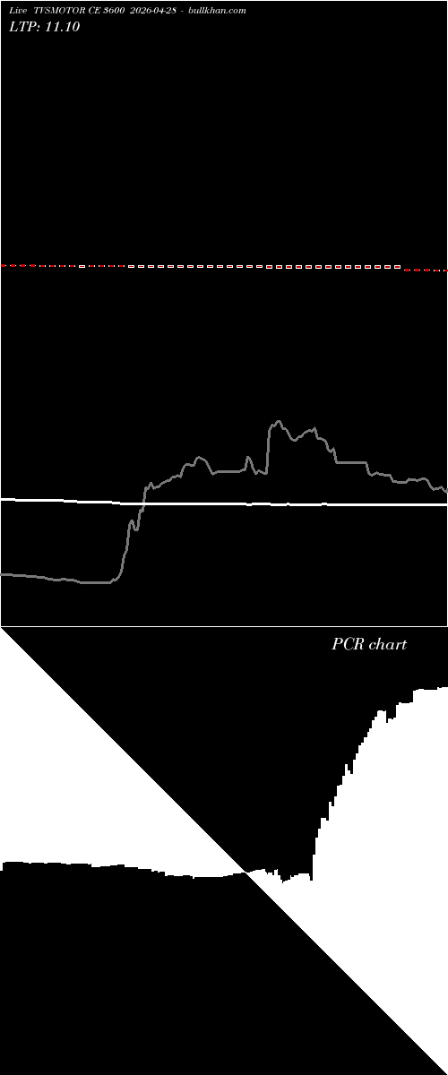  option chart TVSMOTOR CE 3600 2026-04-28 