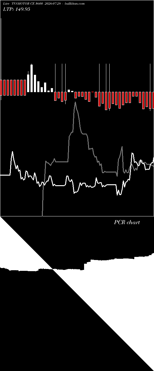  option chart TVSMOTOR CE 3600 2026-07-28 