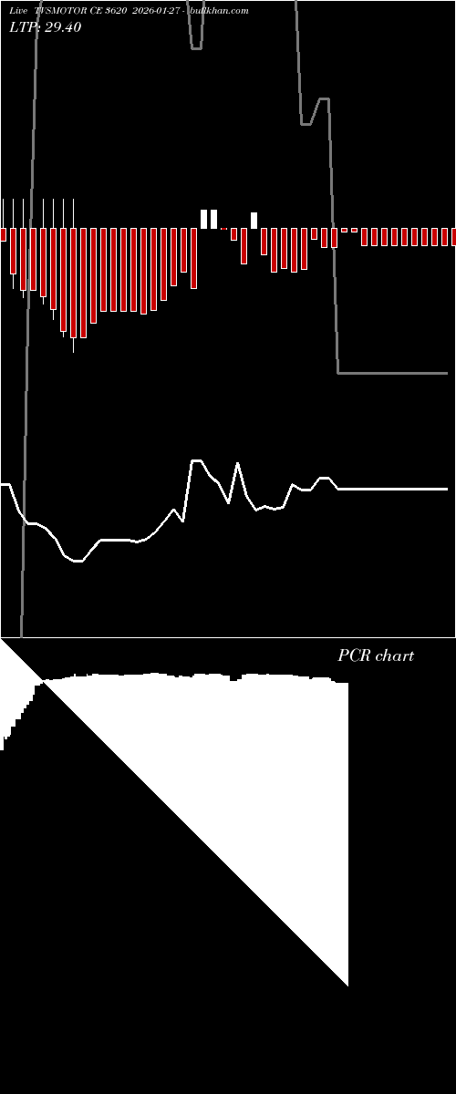  option chart TVSMOTOR CE 3620 2026-01-27 