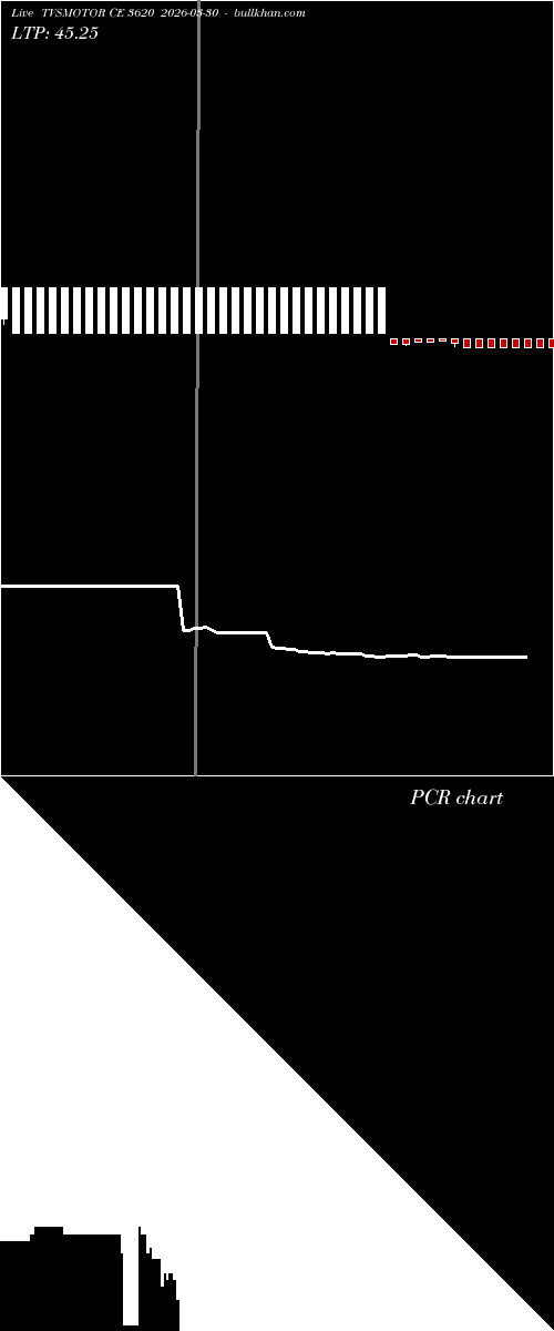  option chart TVSMOTOR CE 3620 2026-03-30 