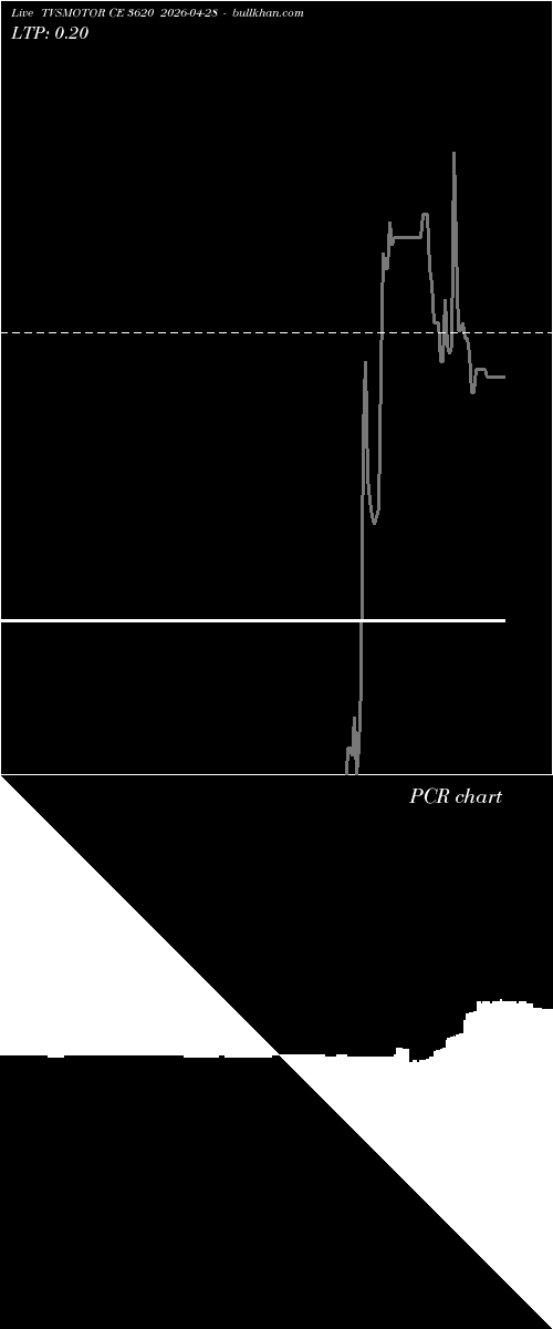  option chart TVSMOTOR CE 3620 2026-04-28 