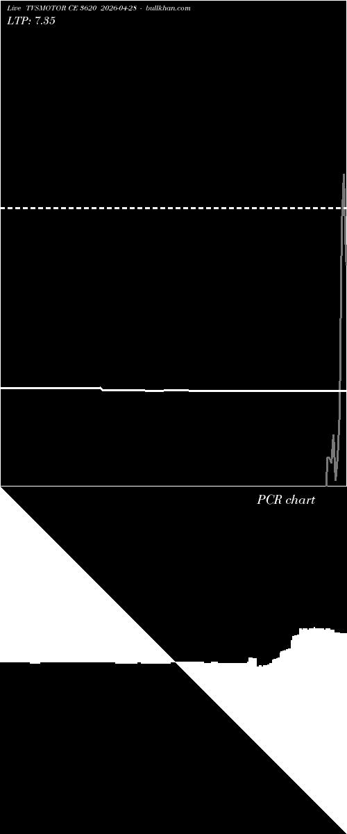  option chart TVSMOTOR CE 3620 2026-04-28 