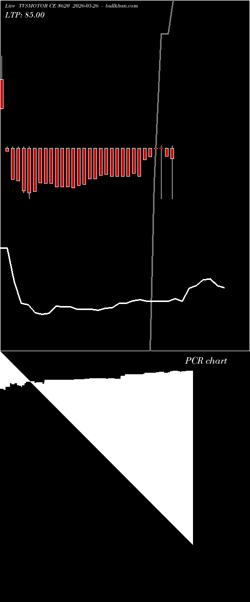  option chart TVSMOTOR CE 3620 2026-05-26 