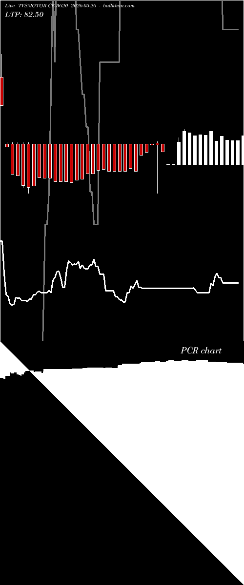  option chart TVSMOTOR CE 3620 2026-05-26 