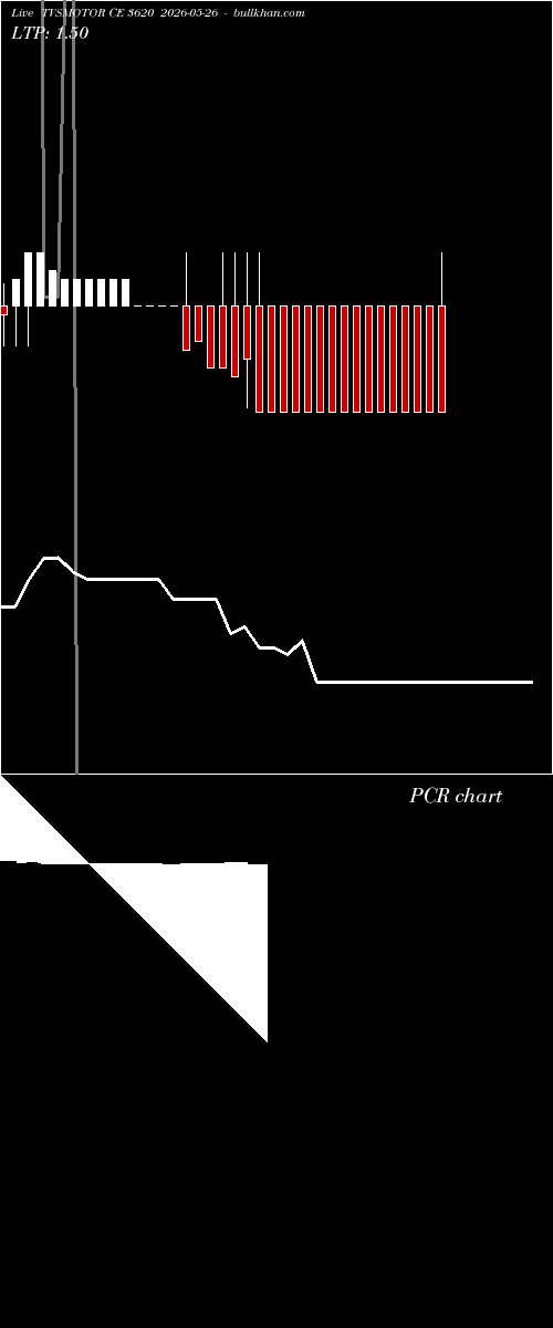  option chart TVSMOTOR CE 3620 2026-05-26 