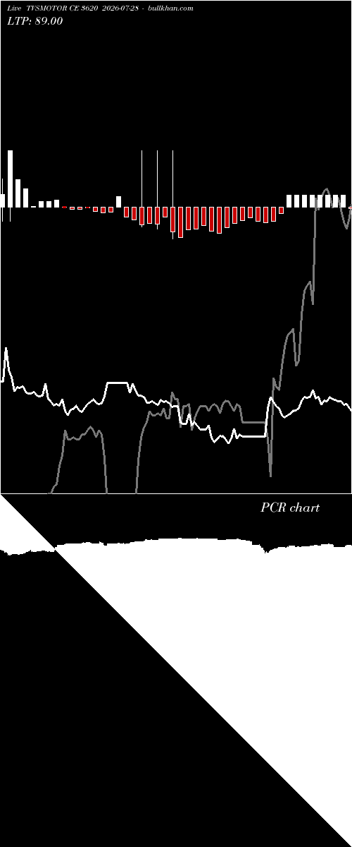  option chart TVSMOTOR CE 3620 2026-07-28 
