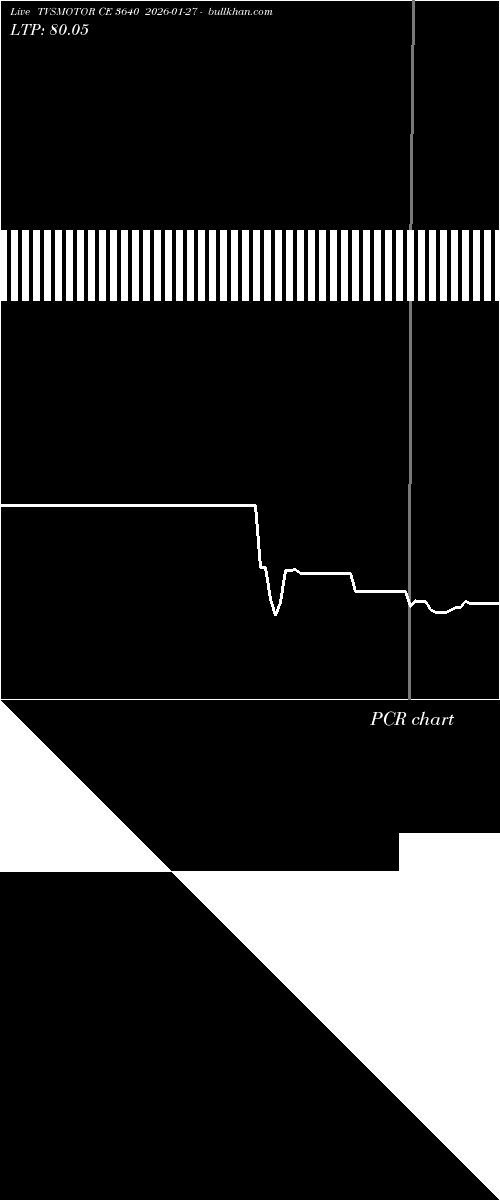  option chart TVSMOTOR CE 3640 2026-01-27 