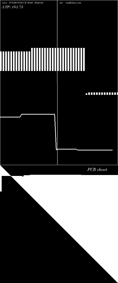  option chart TVSMOTOR CE 3640 2026-02-24 