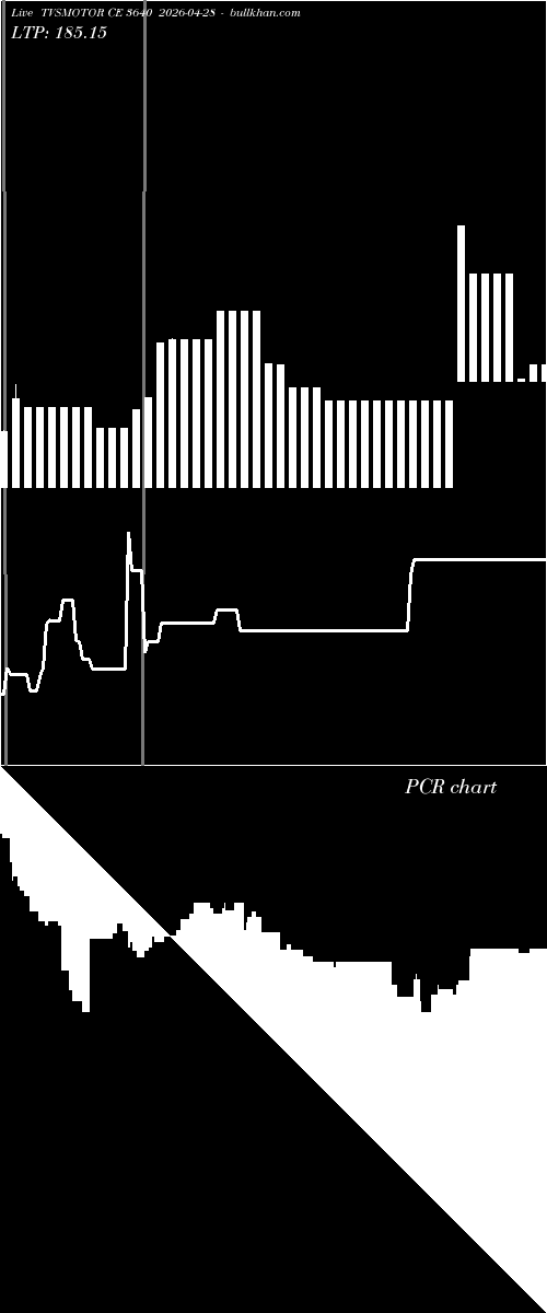  option chart TVSMOTOR CE 3640 2026-04-28 