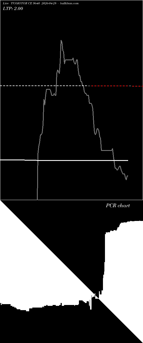  option chart TVSMOTOR CE 3640 2026-04-28 