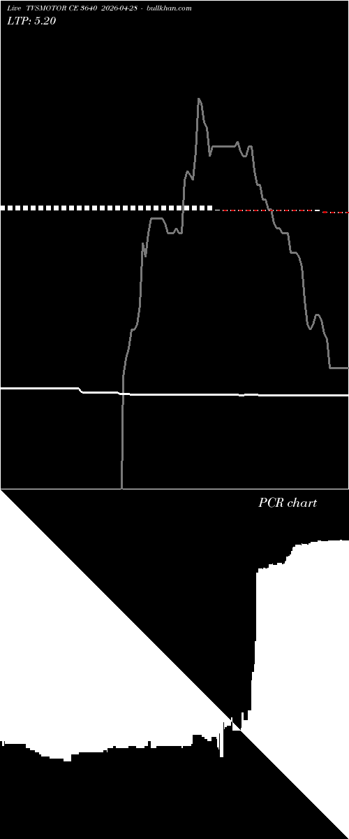  option chart TVSMOTOR CE 3640 2026-04-28 