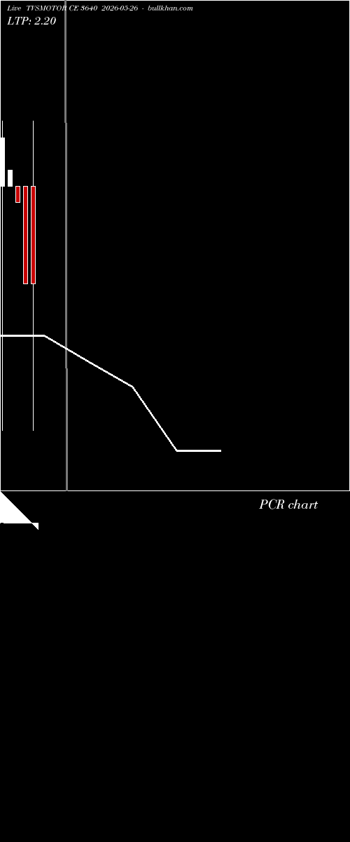  option chart TVSMOTOR CE 3640 2026-05-26 