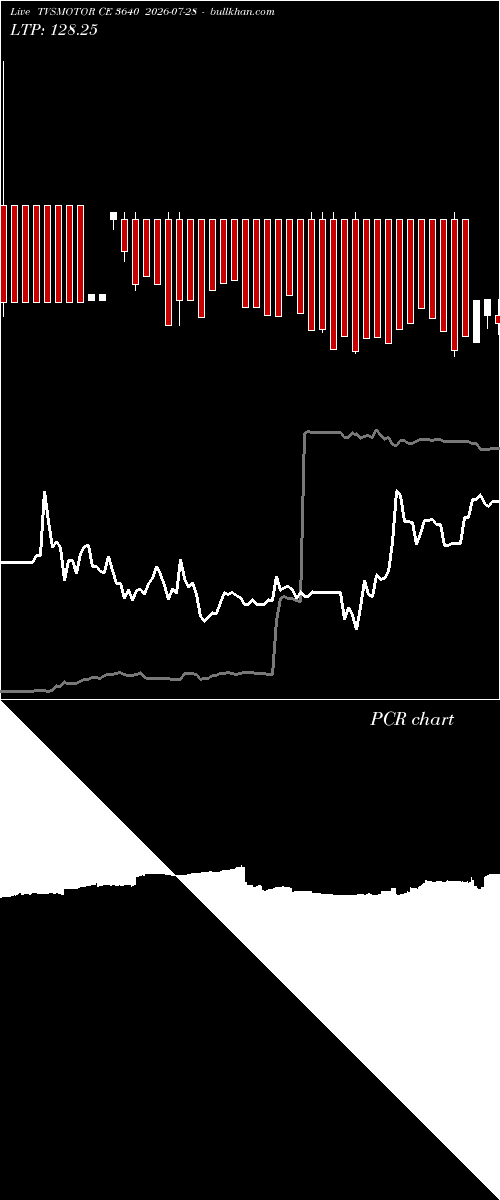  option chart TVSMOTOR CE 3640 2026-07-28 
