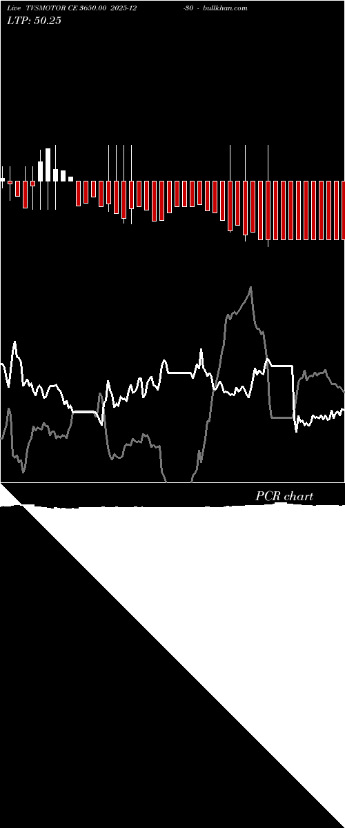  option chart TVSMOTOR CE 3650.00 2025-12-30 