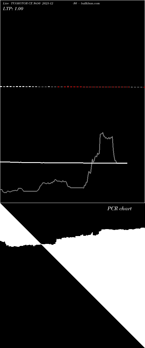 option chart TVSMOTOR CE 3650 2025-12-30 