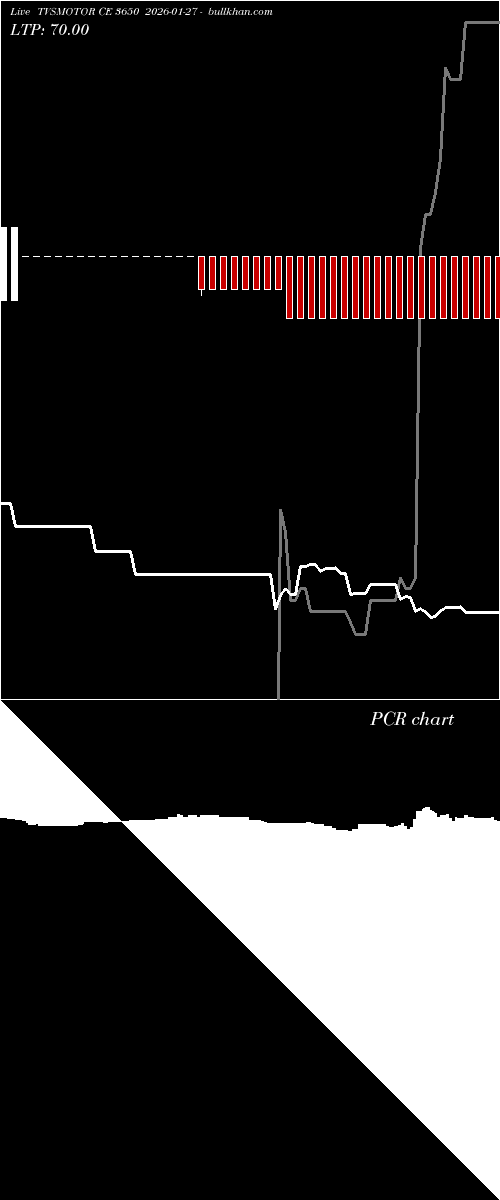  option chart TVSMOTOR CE 3650 2026-01-27 